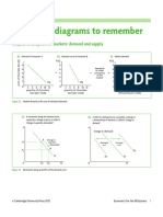 Important Diagrams PDF