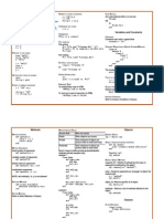 Ruby Syntax Cheatsheet