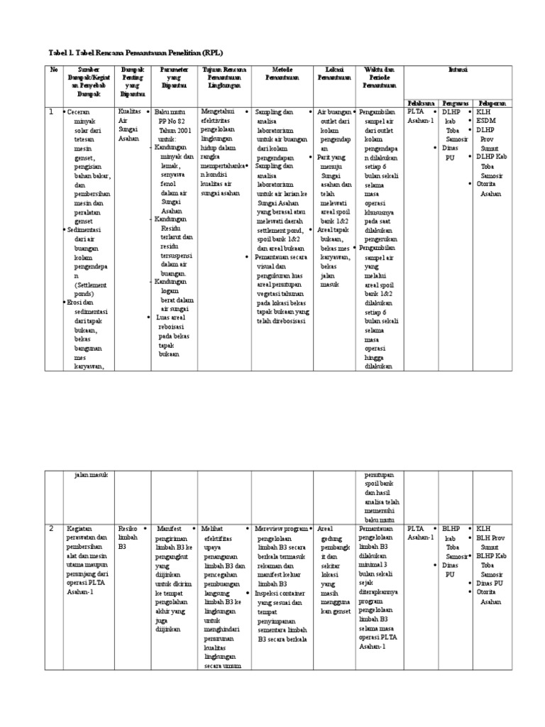 Tabel RPL | PDF | Memasak, Makanan, & Anggur | Teknologi & Rekayasa