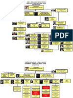 2014cartaorganisasi PDF
