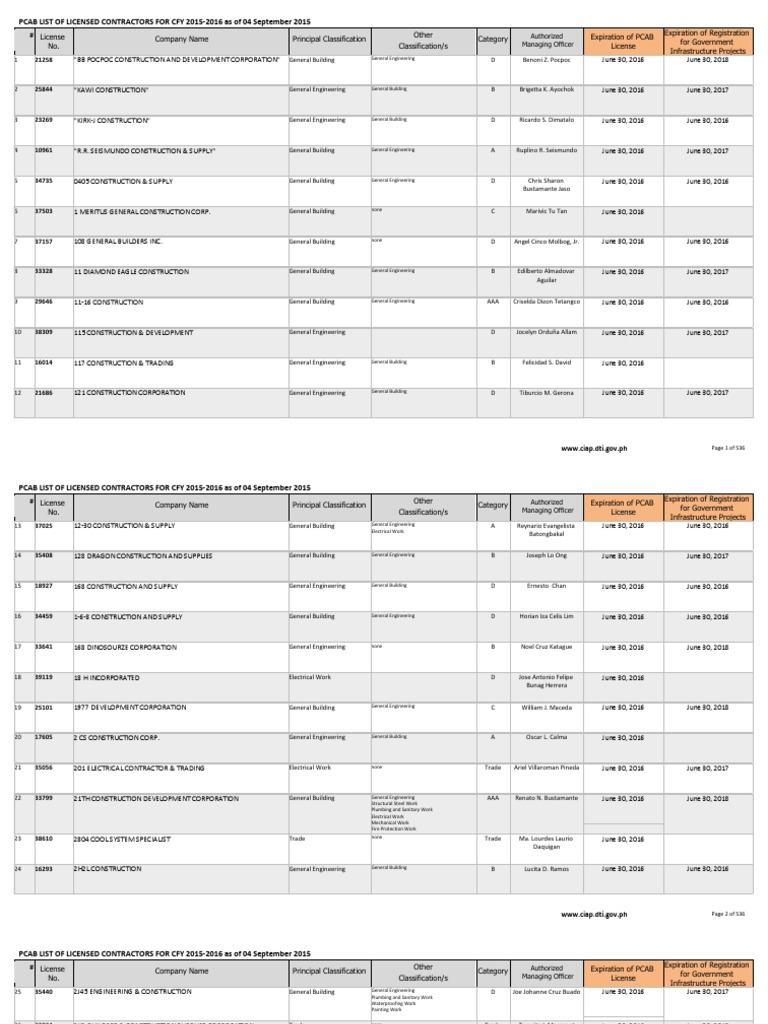 PCAB List of Licensed Contractors For CFY 20152016 As of 04 September