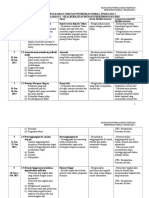 rpt tingkatan 2 pendidikan moral.doc