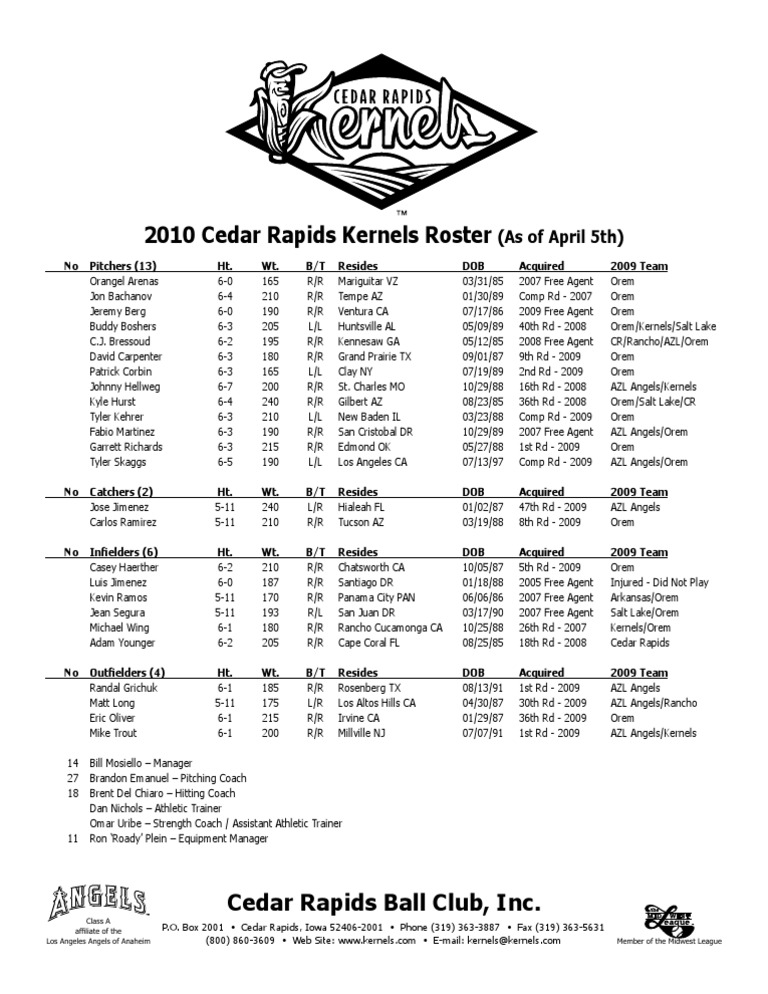 Kernels Roster PDF