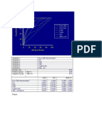 Scor SM CA (CM) TAS TAD TG HDL-col: Femei