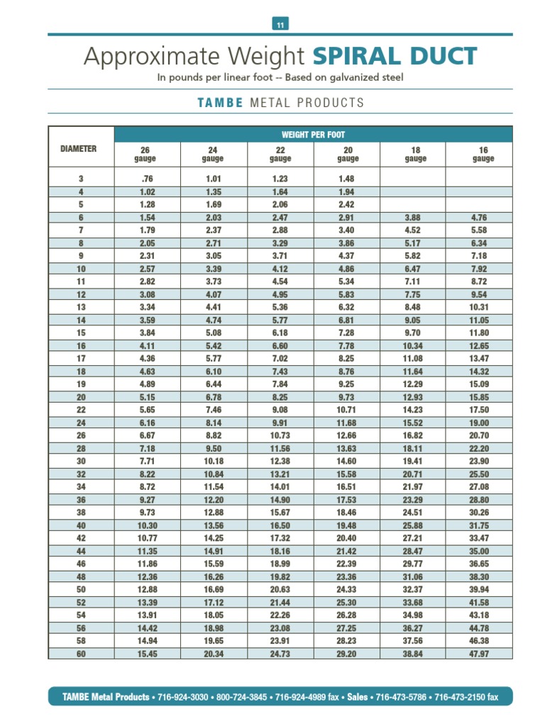 Spiral Duct Weight Specifications | PDF