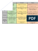 Chart - Tenses