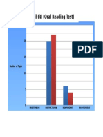 PHIL - IRI Oral Reading