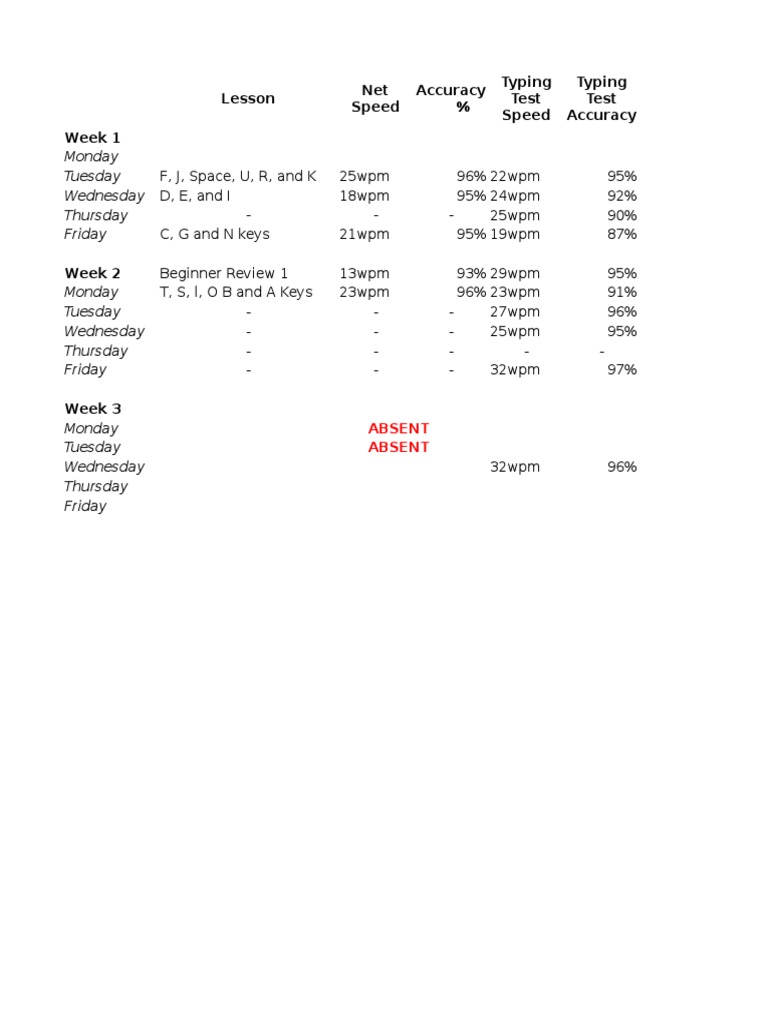 Cottom Log | PDF | Teaching Methods & Materials