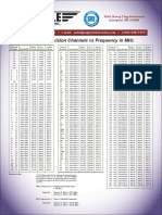 Cable Television Channel - Frequency Chart