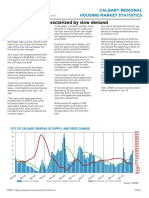 Calgary Regional Housing Market Statistics