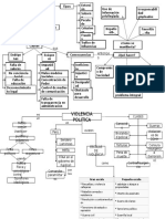 Corrupcion y Violencia Politica