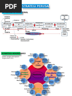 Download Strategi Operasional Perusahaan by Trik Smart SN294616295 doc pdf