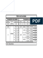 Tabla de Pesos Especifico de Malla Electrosoldada