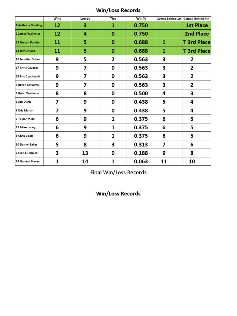 Final Win-Loss Records | PDF