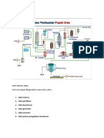 Pembuatan Urea