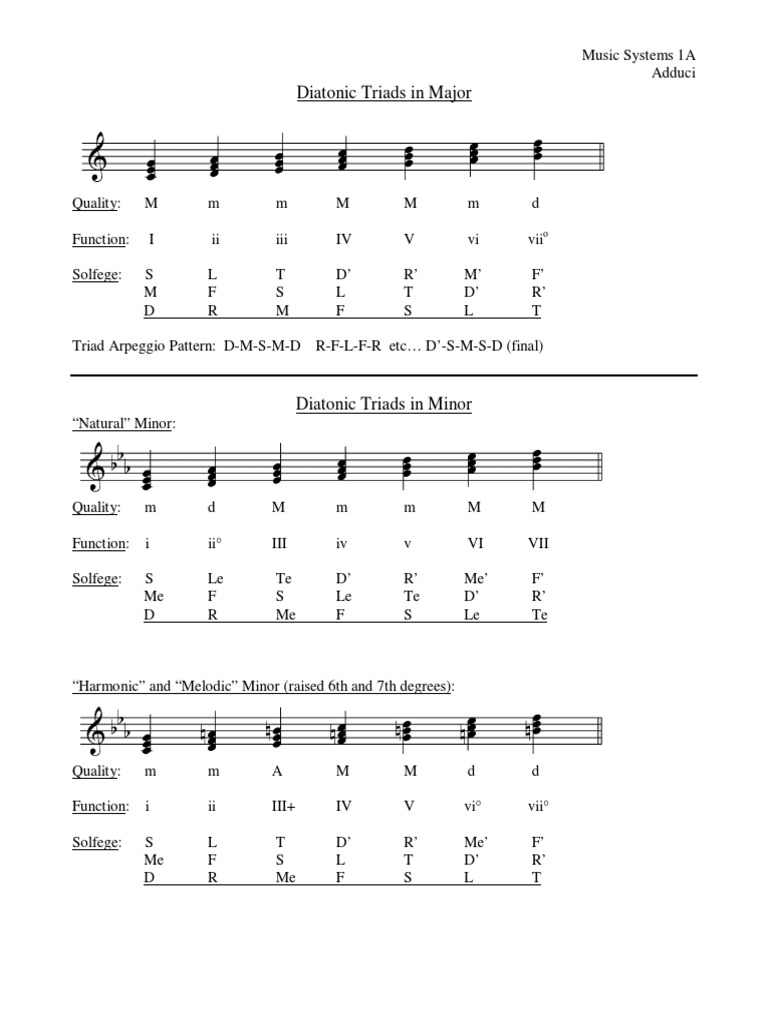 Diatonic Triads and Chords Overview | PDF