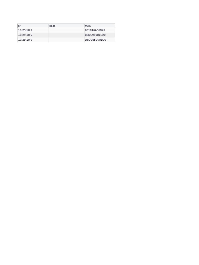 Network Device IP and MAC Address List | PDF