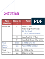 Control Charts: Type of Characteristic Subgroup Size N Type of Chart To Be Used
