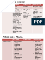 Antipsikosis Atipikal Clozapin , Olanzapin , Risperidone (1)