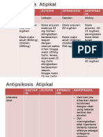 Antipsikosis Atipikal