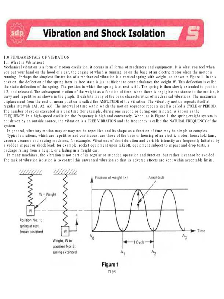 Vibration and Shock Isolation Sound Decibel