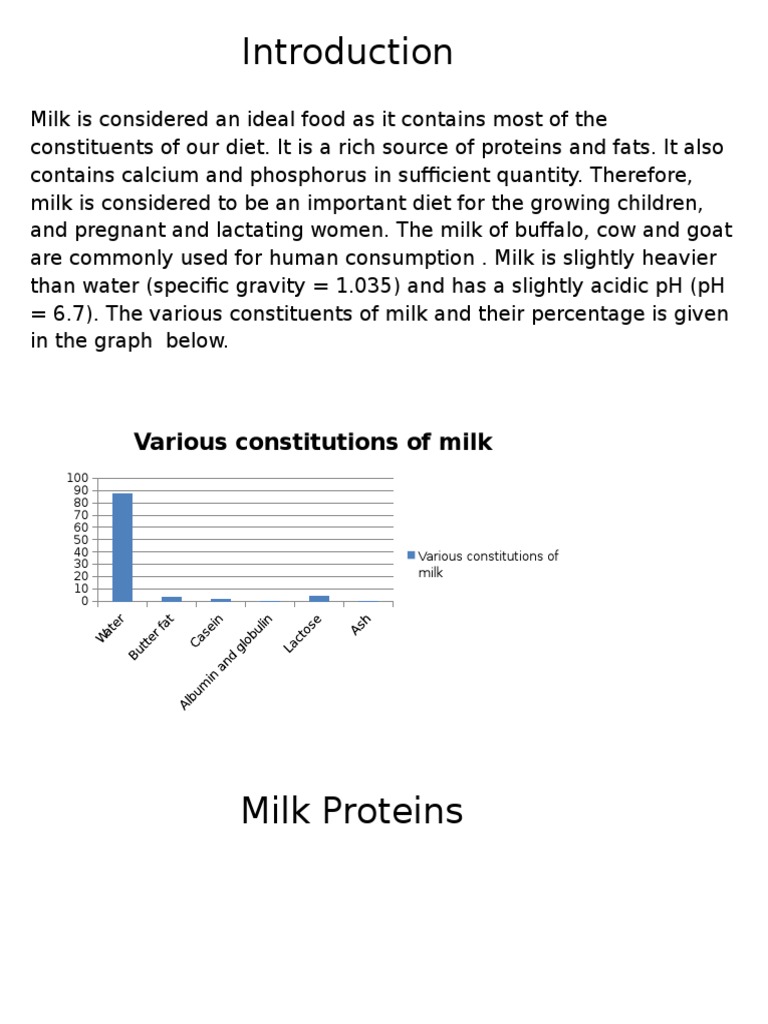 Project on Milk Proteins Milk Proteins