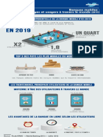 Infographie Banque Mobile