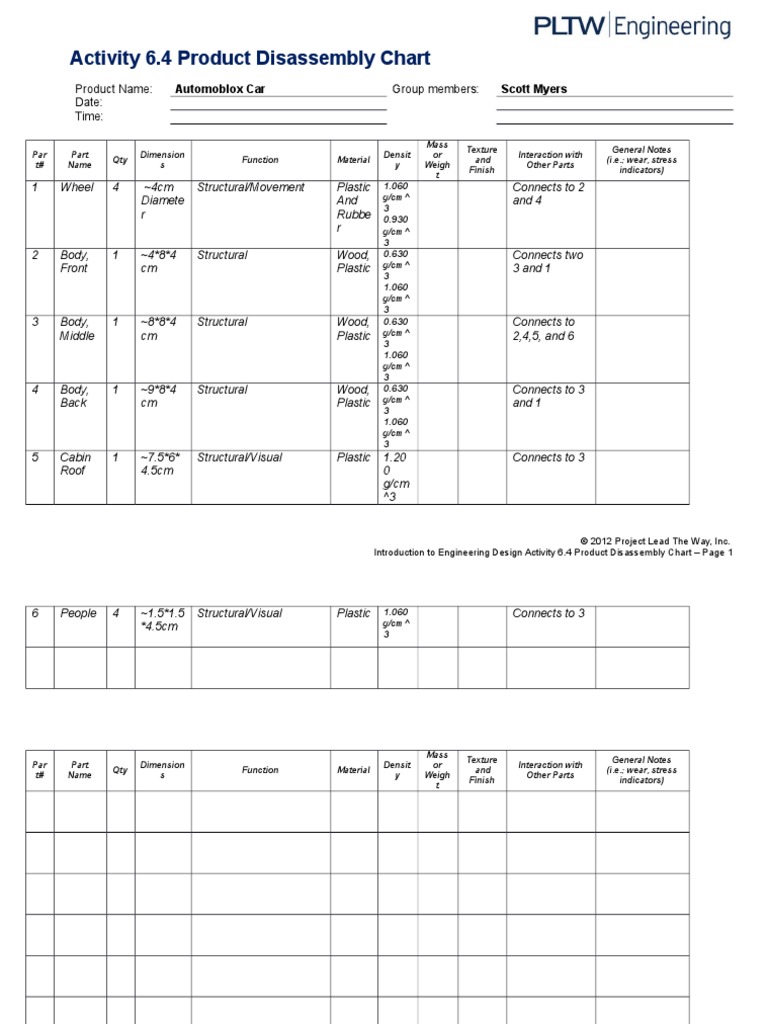 6 4 A SR Productdisassemblychart | PDF | Science & Mathematics ...