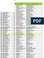 Listado de visitadores médicos Santa Cruz 2015