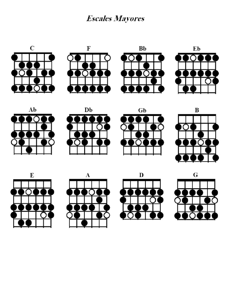 Escalas Mayores Guitarra | PDF | Instrumentos de la familia de ...