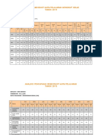 Analisis Headcount Mata Pelajaran Mengikut Kelas