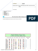 (Analysis) Essay Topic Trends in Last 19 Years (1993-2011) For UPSC Civil Service IAS Exam Mrunal