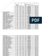 Chicago Public Schools Utilization Report