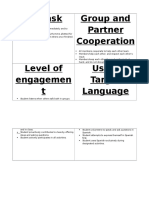 Participation Chart