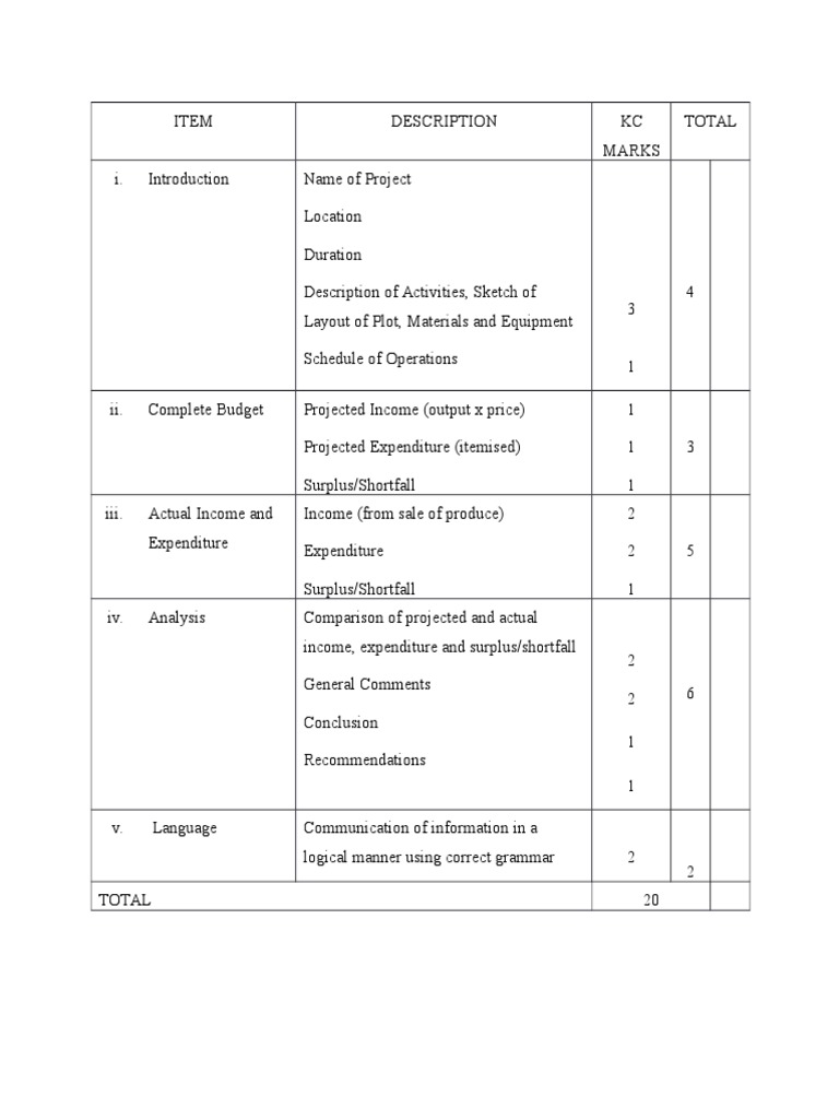 Agricultural Science SBA Mark Sheet | PDF | Technology & Engineering