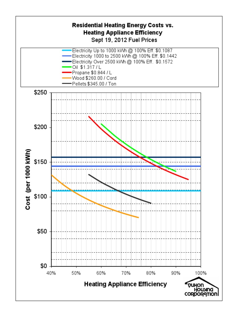 02 Graph | PDF