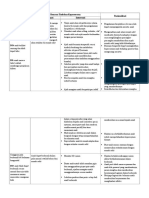 Diagnosa Keperawatan Hipospadia