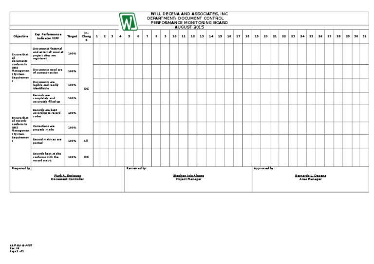 DC (Editable) Phase 3 | PDF | Computers | Technology & Engineering