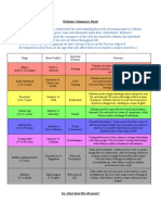 erickson summary notes