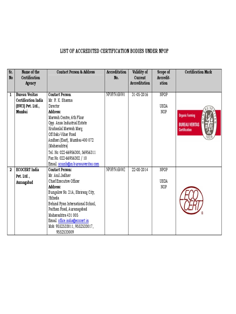 List of Certification Bodies List of Certification Bodies PDF Business