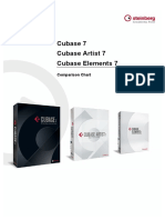 Cubase Comparison 