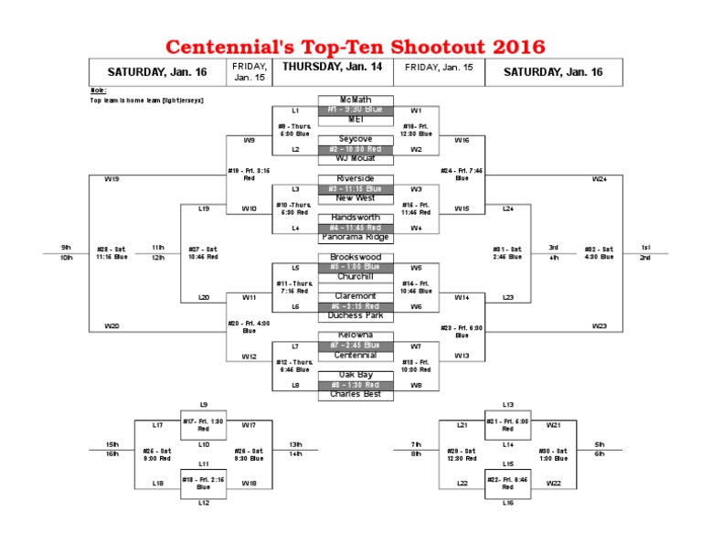 Top 10 - 16 Team Draw 2016 | PDF