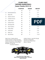 JV Lady Panthers Roster 2015-16