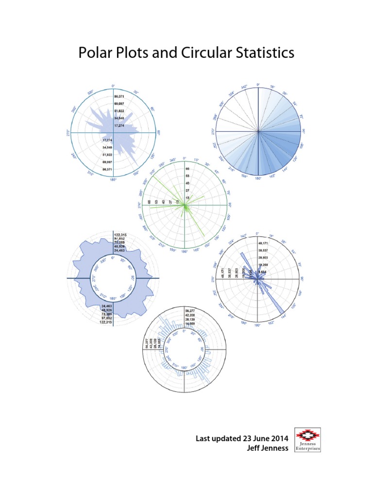 Polar Plots Manual A4 | PDF | Trigonometric Functions | Arc Gis