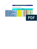 Practicas de Excel - Formulas Básicas Paola