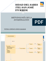 Metodología de La Investigación Como Surge