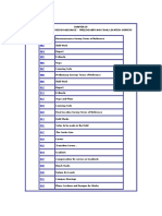 Engineering Code Chapter IV