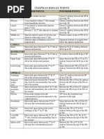 Chapman Points Table