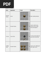 Minecraft Crafting Complete Recipe List | PDF | Armour | Building Materials