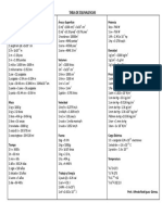 Tabla de Equivalencias de Fisica